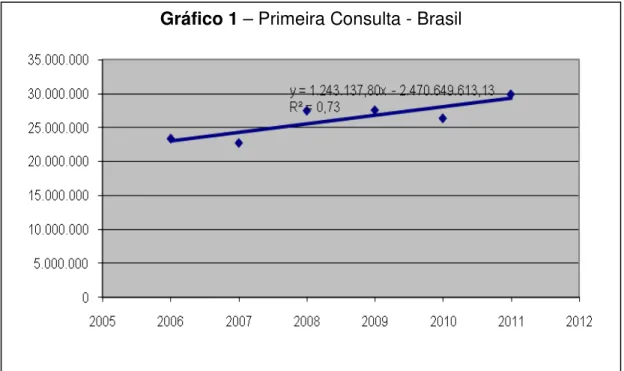 Tabela 1: Quantidade de pacientes atendidos na primeira consulta odontológica  segundo a localidade, 2006 a 2011