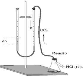 Figura 5 -  Representação do aparato para quantificação de carbonatos. (Calcímetro de Bernard) 