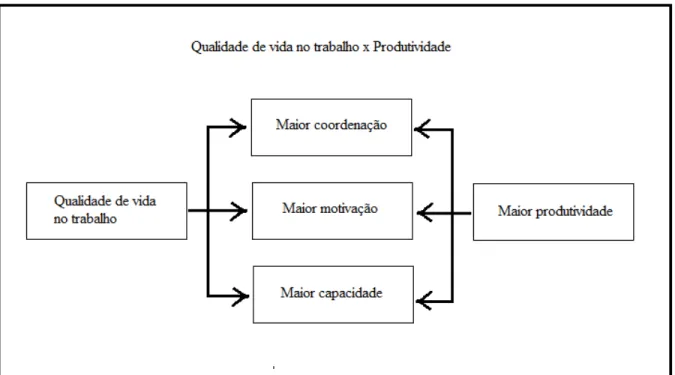 Figura 2 - Abordagem de Huse e Cummings (1985) 