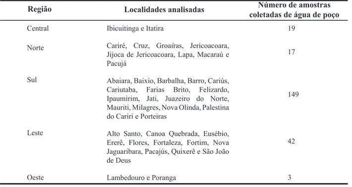 Tabela 1  - Distribuição geográica das amostras de água de poços por regiões do Estado do Ceará, Brasil.