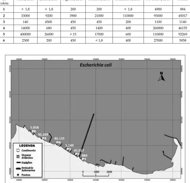 Tabela IV – Concentração de Escherichia coli (NMP/100mL) obtida nas análises de amostras de água de seis pontos localizados  no litoral oeste de Fortaleza, Ceará.
