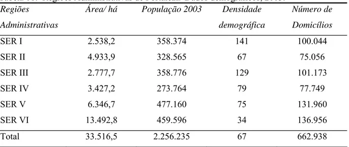 Tabela 01:  Regiões Administrativas de Fortaleza/ Dados demográficos, 2003. 