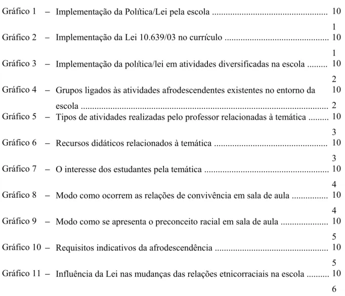 Gráfico 1 − Implementação da Política/Lei pela escola ..................................................