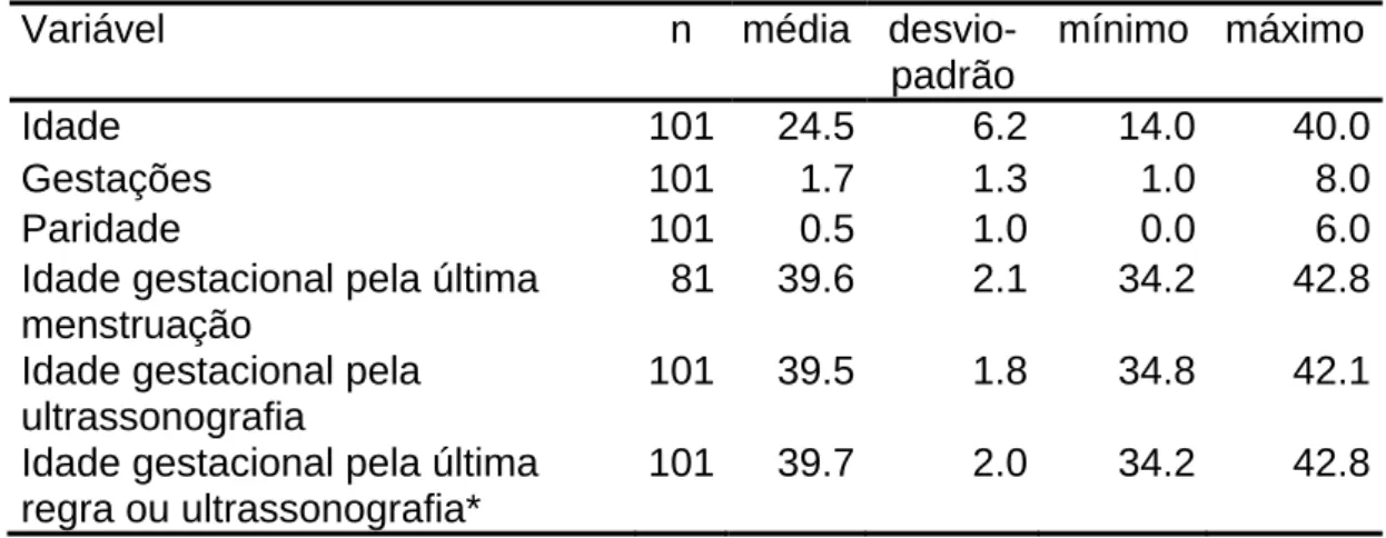 Tabela 1 - Características das gestantes submetidas à indução do parto com  misoprostol  