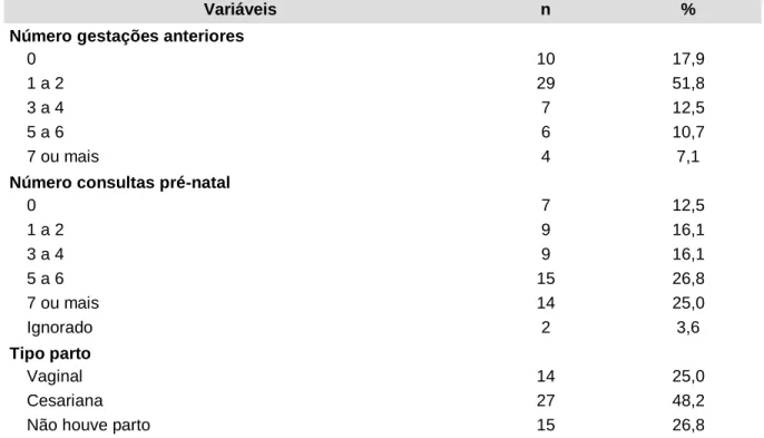 Tabela  8  –  Análise  dos  Óbitos  maternos  em  relação  aos  dados  perinatais  de  gestações  anteriores,  consultas de pré-natal e tipo de parto, na Região de Saúde de Caucaia/CE, 2009-2014 