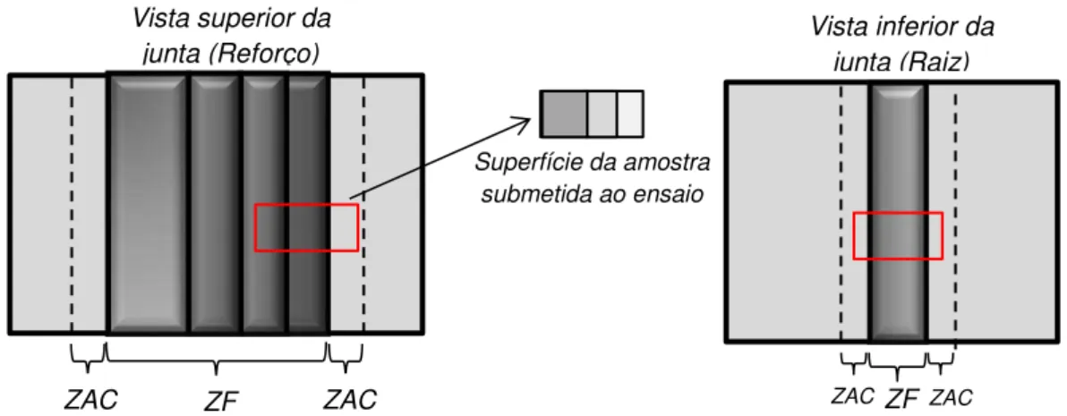 Figura  29.  Desenho  esquemático  indicando  como  foram  retiradas  as  amostras  submetidas aos ensaios eletroquímicos