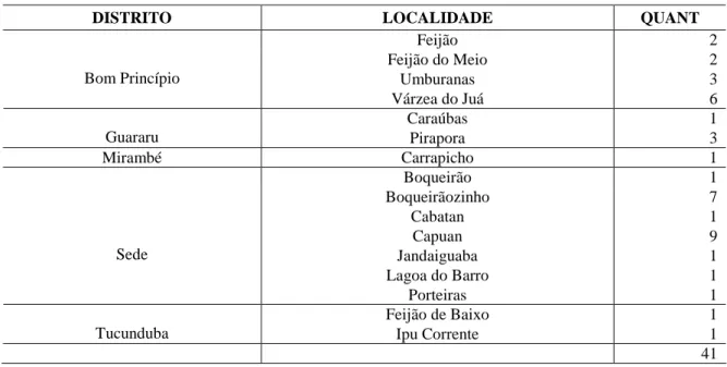 Tabela 1 – Localidades Constantes dos Endereços da População Selecionada