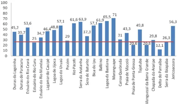 Tabela 4 - Contribuição percentual de cada índice na construção do Índice de Gestão  Ambiental (%)