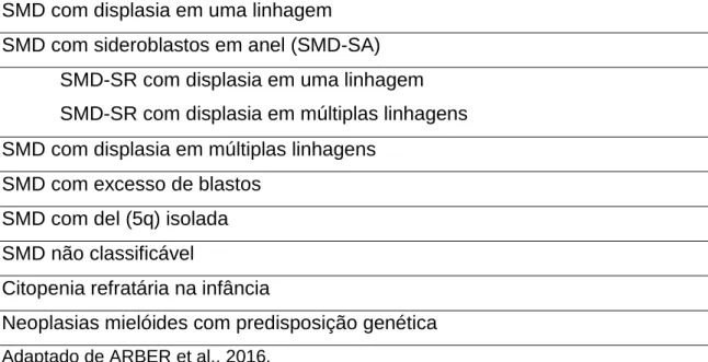 Tabela 3: Classificação revisada das síndromes mielodisplásicas (SMD)  SMD com displasia em uma linhagem  