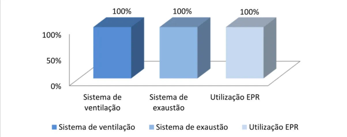 Figura  7  –   Gráfico  da  Técnica  sistematizada  por  observação  do  pesquisador  nas  oficinas automotivas -Teresina-PI