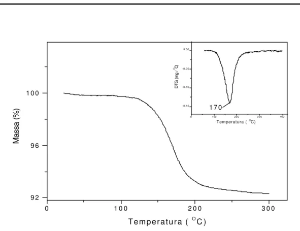 FIGURA 17  – TG e DTG em atmosfera de nitrogênio a uma razão de  aquecimento de 10 o C/min do caulim cinza: ácido / DMSO