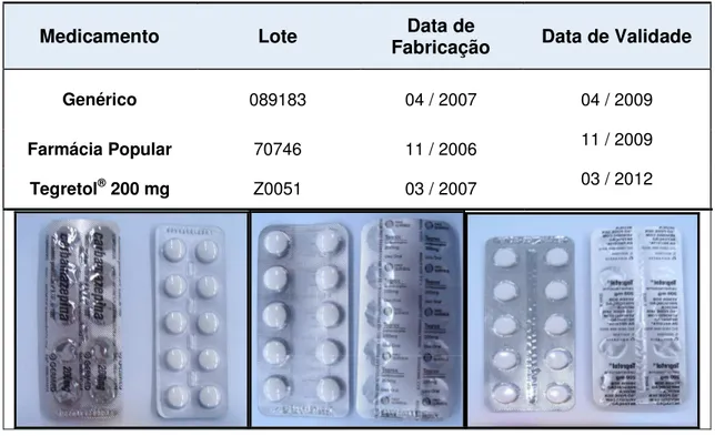 FIGURA  3  –  Amostras  da  carbamazepina  200  mg  utilizados  na  equivalência  farmacêutica e seus respectivos número de lote, data de fabricação e validade