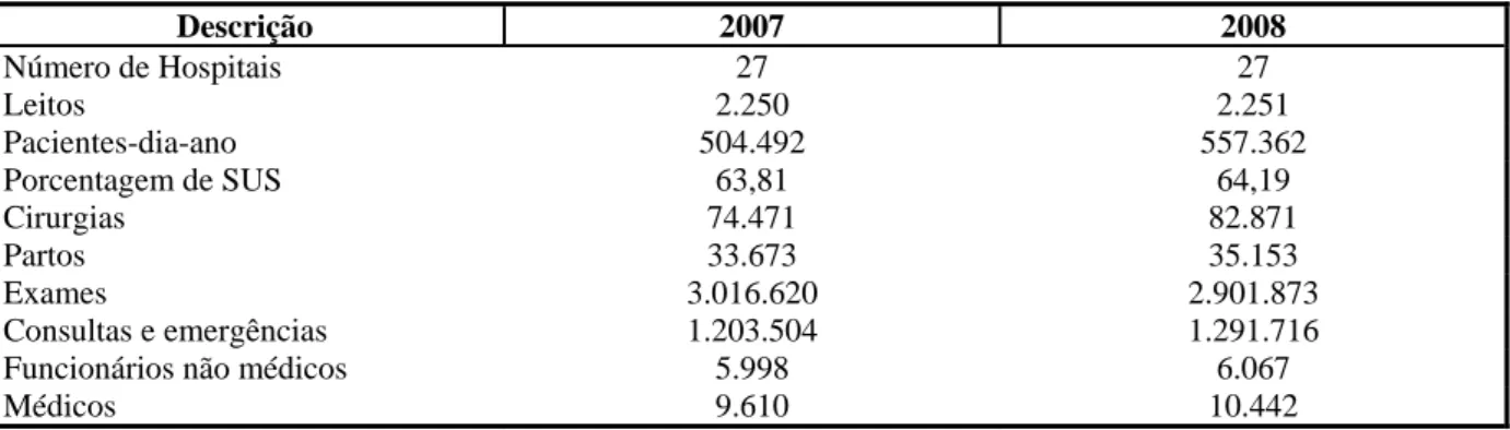 Gráfico 1: Distribuição percentual dos hospitais da SBSC por macrorregiões brasileiras