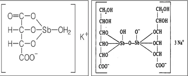Figura  9  –   Representação  esquemática  da  fórmula do Tártaro emético. 