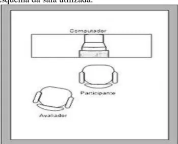 Figura 6 - Esquema da sala utilizada. 