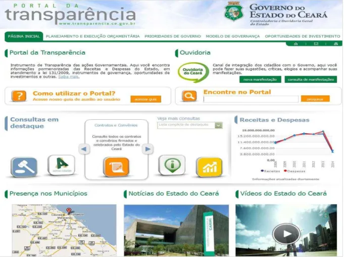 Figura  4   - Página inicial do  Portal da Transparência do Ceará  (Print screen) 
