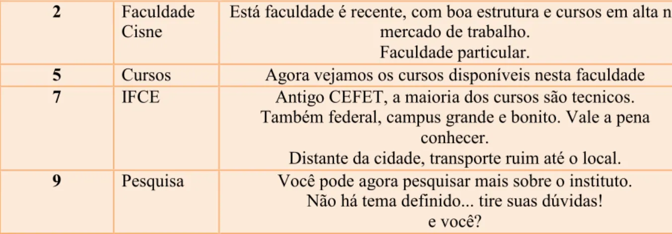 Figura 11. Faculdade cisne 