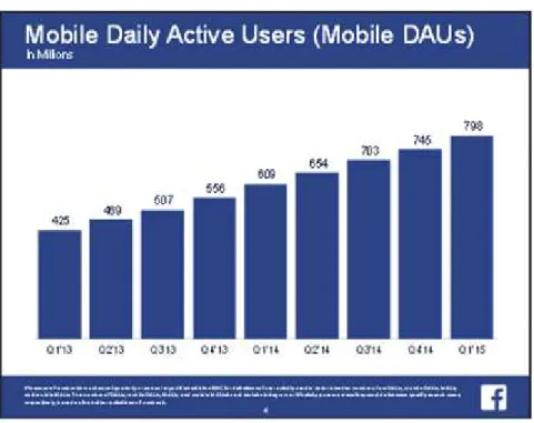 Figura 1. Gráfico de usuários de acesso móvel ativos por dia 