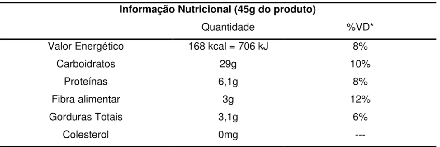 Tabela 8. Informações nutricionais do amaranto estudado. 