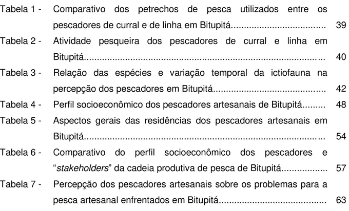 Tabela 1 -   Comparativo  dos  petrechos  de  pesca  utilizados  entre  os  pescadores de curral e de linha em Bitupitá....................................