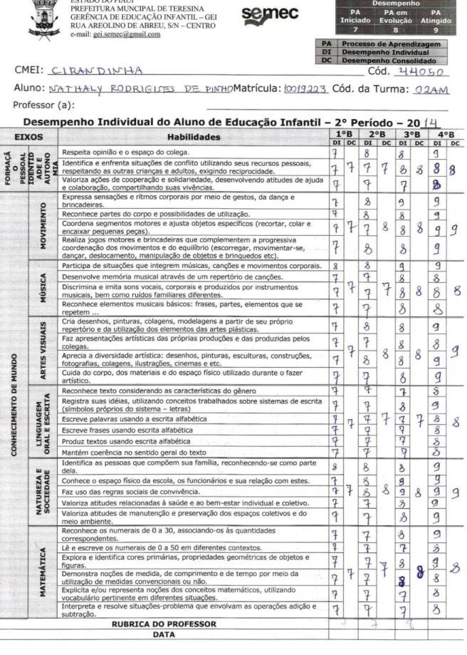 FIGURA 05: Modelo de Ficha Desempenho Individual do Aluno de Educação Infantil – 2º  período - 2014 