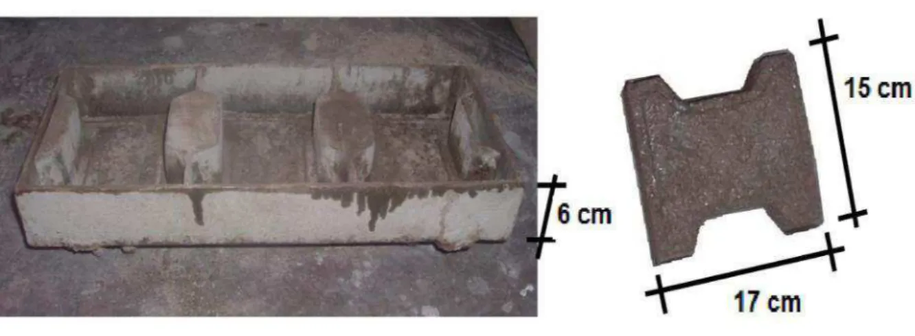 Figura 15 – Dados do ensaio de resistência à compressão dos corpos-de-prova cilíndricos