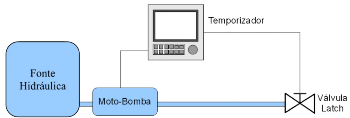 Figura 4  –  Sistema de controle em malha fechada 
