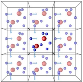 Figura 3.3: Ilustrac¸˜ao das condic¸˜oes de contorno. A caixa de simulac¸˜ao ´e circundada por caixa idˆenticas.