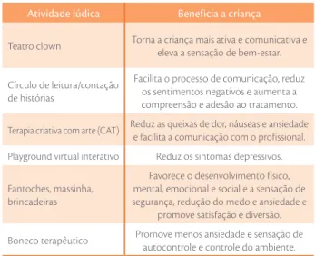 Tabela 1 - Distribuição dos estudos, conforme tipo de pesquisa e nível de evidência. Natal – RN, 2013