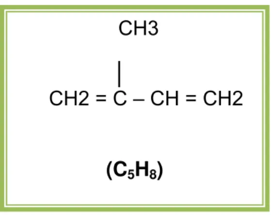 Figura 01: Estrutura química do Isopreno 