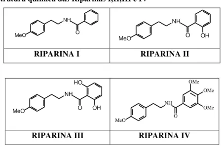Figura 3. Estrutura química das Riparinas I,II,III e IV