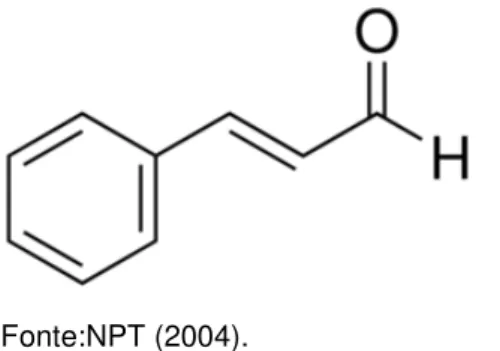 Figura 8 - Estrutura química do Trans-cinamaldeído, composto majoritário presente na OECzey