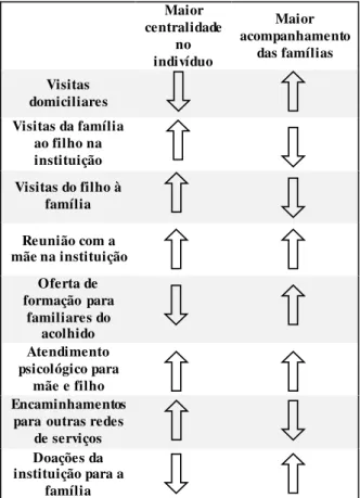 Figura  2 – Síntese  das abordagens  utilizadas  nos dois  perfis  de atendimento   