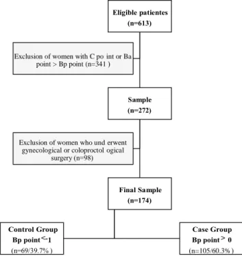 Fig. 1 Patient selection procedure