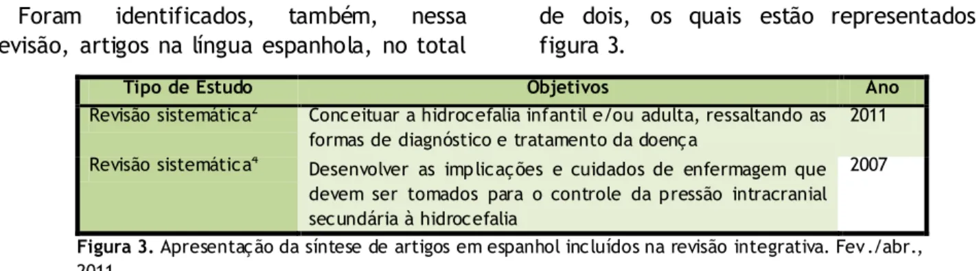 Figura 3. Apresentação da síntese de artigos em espanhol incluídos na revisão integrativa