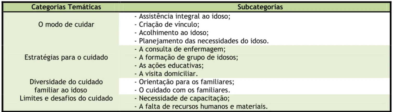 Figura 2. Caracterização dos artigos incluídos na revisão integrativa.  