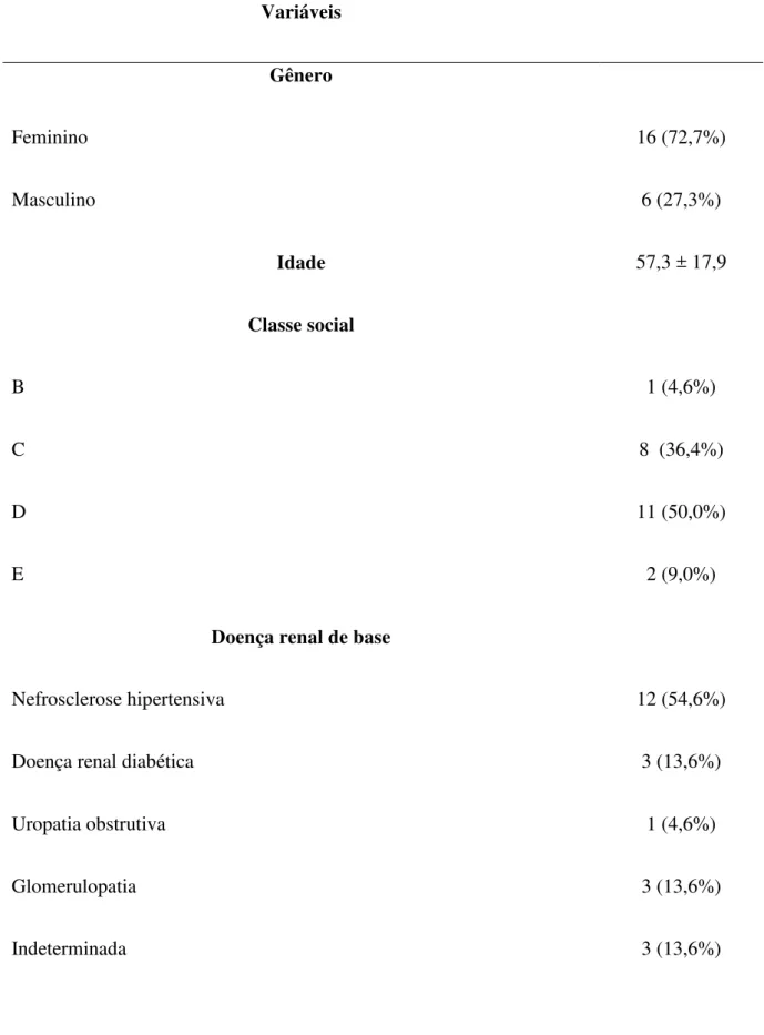 Tabela  5  –   Variáveis  referentes  às  consultas  realizadas  no  Programa  de  Saúde  da  Família pelos pacientes com doença renal crônica incidentes em hemodiálise entre julho  de 2012 e junho de 2013 na cidade de Sobral 