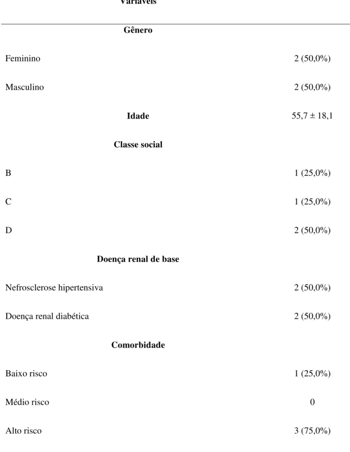 Tabela 6  – Variáveis referentes às consultas realizadas com nefrologista pelos pacientes  com  doença  renal  crônica  incidentes  em  hemodiálise  entre  julho  de  2012  e  junho  de  2013 na cidade de Sobral  Variáveis  Gênero  Feminino  Masculino  2 (