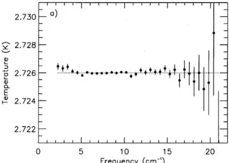 Figura 3: Flutua¸c˜oes da radia¸c˜ao c´osmica de fundo com rela¸c˜ao a descri¸c˜ao do corpo negro, melhor mostrado em [5]