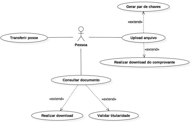 Figura 10 - Caso de Uso 