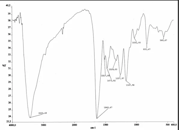 Figura 18- Espectro de absorção na região do infravermelho de ACCE-6 (pastilha de KBr) 