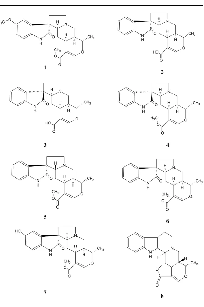 Tabela 2  –  Estruturas químicas dos metabólitos secundários isolados no gênero Hamelia
