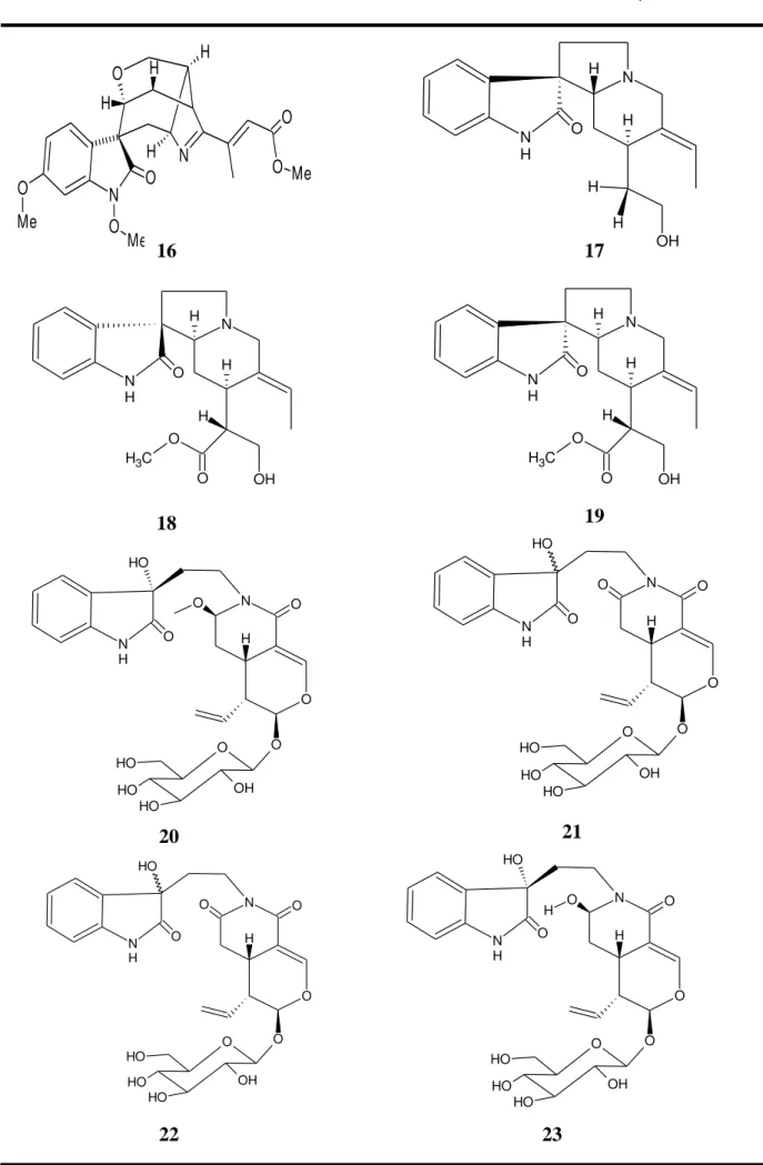 Tabela 4 - Estruturas de alcalóides oxindólicos isolados de outras espécies. 