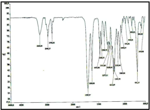 Figura 3 –  Espectro de absorção na região do infravermelho de HP-1 (NaCl) 
