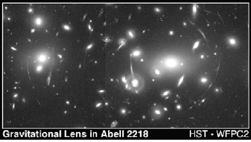 Figura 1.3: Lentes gravitacionais no conglomerado galático Abell 2218 [19]. Campos gravita- gravita-cionais intensos deformam a luz em suas proximidades.