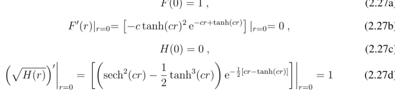 Figura 2.4: H(r) para o modelo HC. Aqui o parâmetro c regula simultaneamente a  es-pessura e amplitude da região não nula.