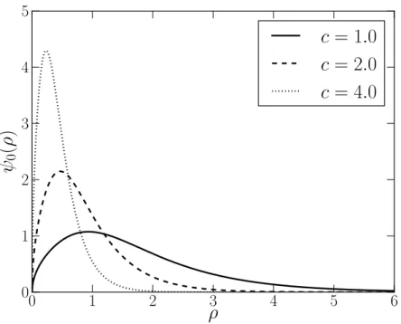 Figura 3.6: Modo-zero gravitacional