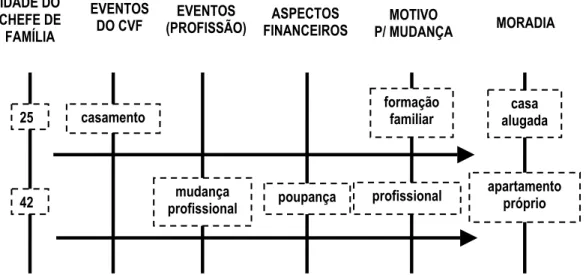 Figura 2 – Esquema representativo metodológico da carreira habitacional