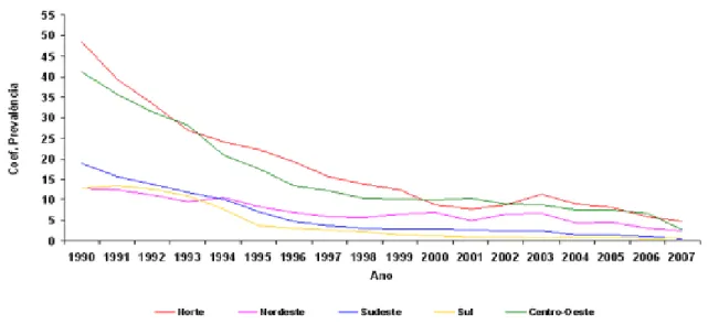 Figura 12- Casos novos e coeficiente de detecção geral da hanseníase em Fortaleza de 1995 a  2008