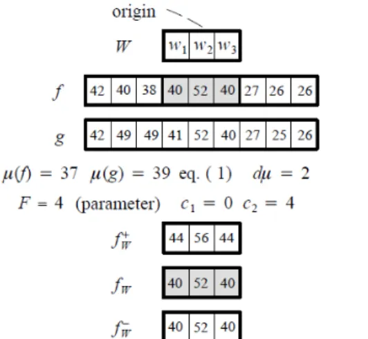 Figure 1: Example of gray level tolerance in morphological approach for template  matching,  adapted from Banon and Faria [12] 
